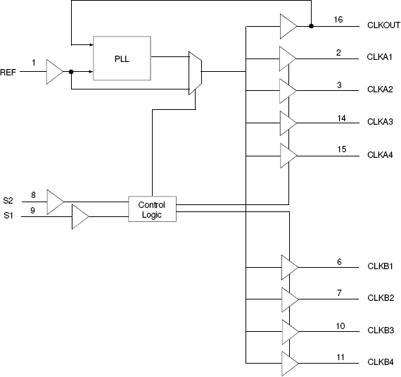 2309A - 3.3V Zero Delay Clock Buffer | Renesas ルネサス
